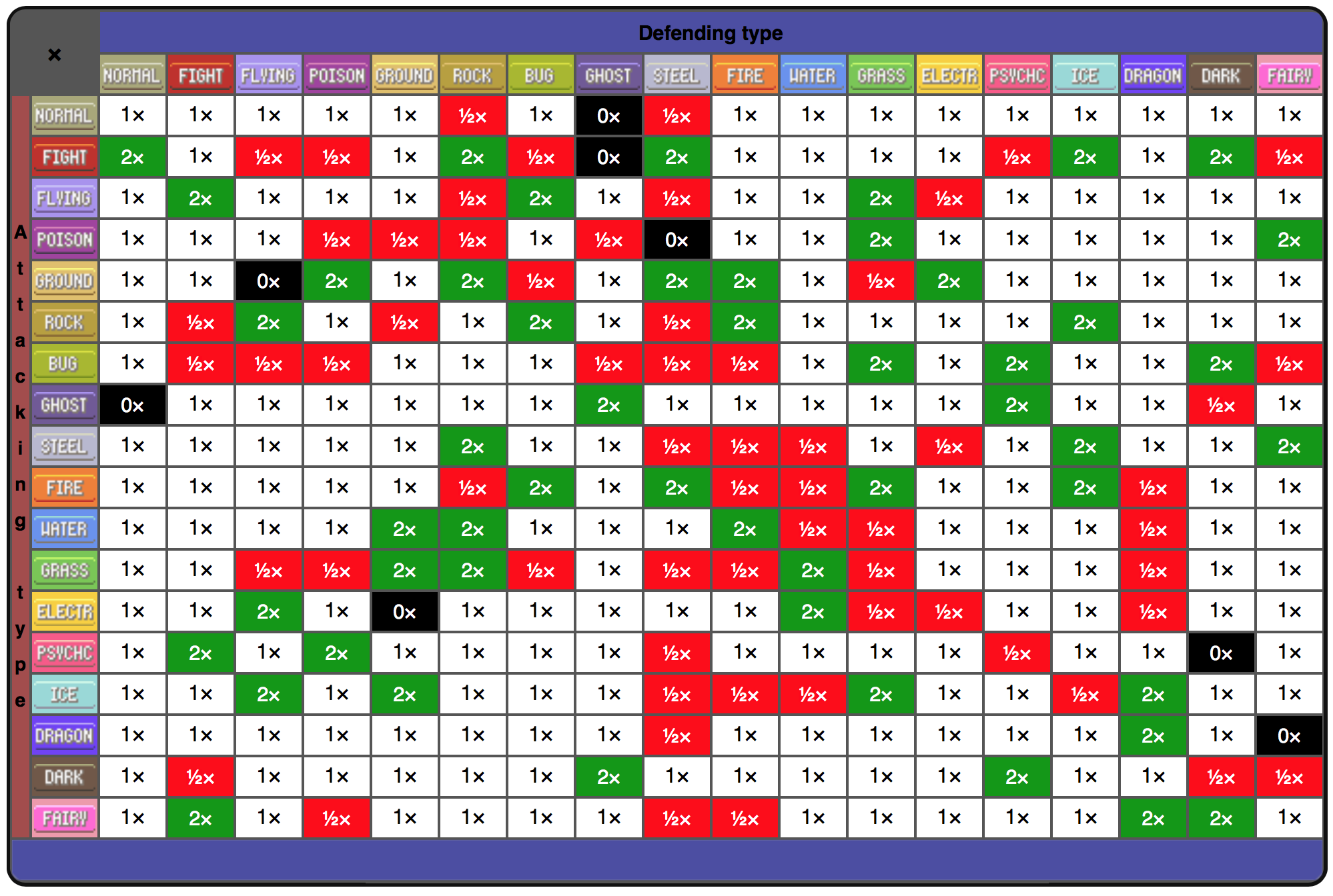 Type Chart